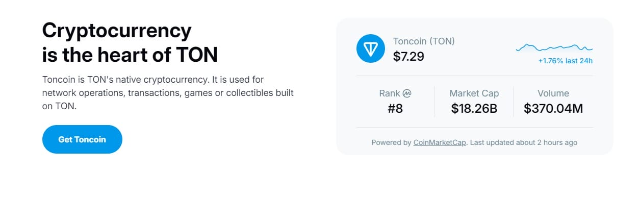 toncoin koers verwachting investeren 