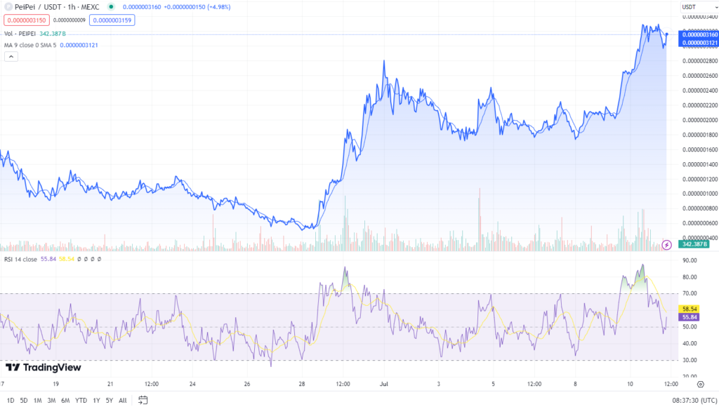 Maken frog meme crypto&rsquo;s een comeback? 