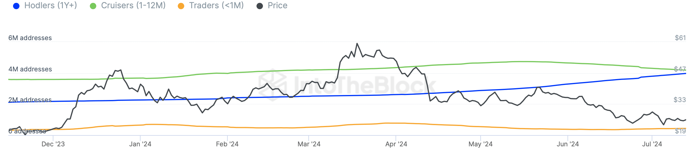 Avalanche AVAX bearish