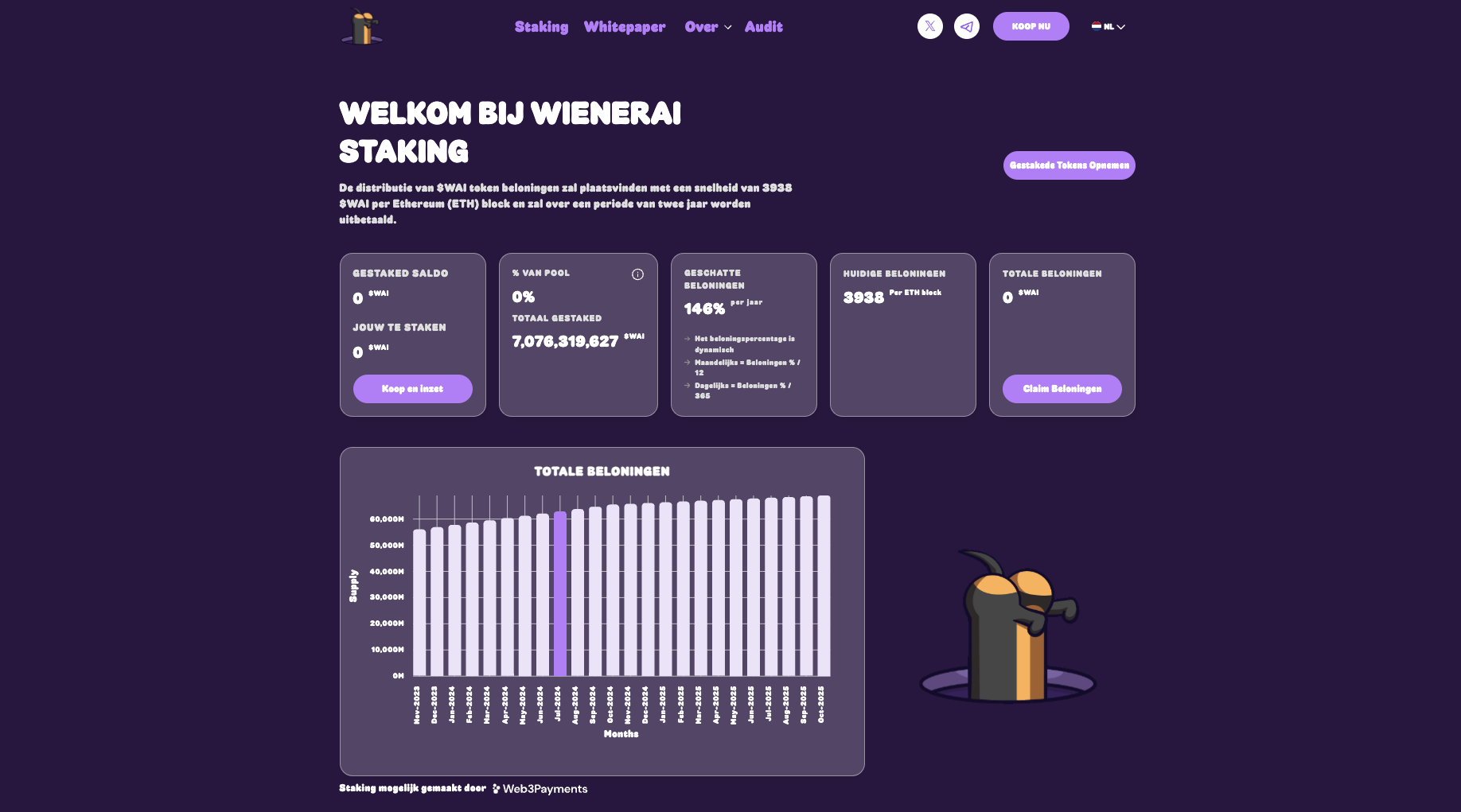 WienerAI presale staking