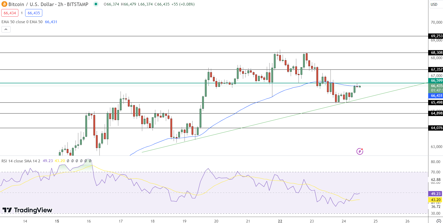 Bitcoin Koers Verwachting