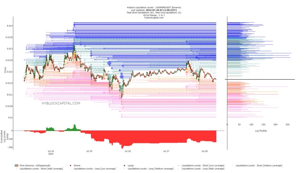 prijsverwachting koers PEPE