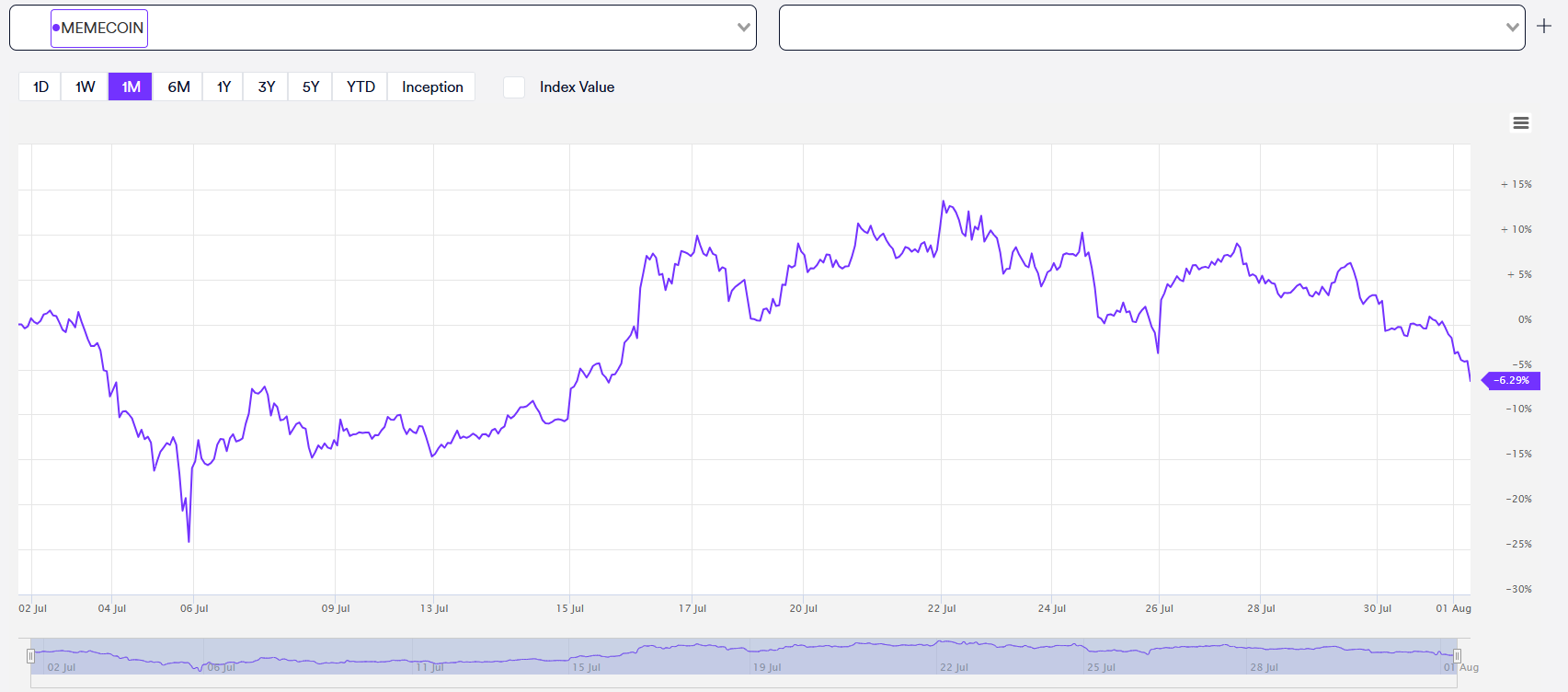 Pepe Unchained presale gaat erg hard
