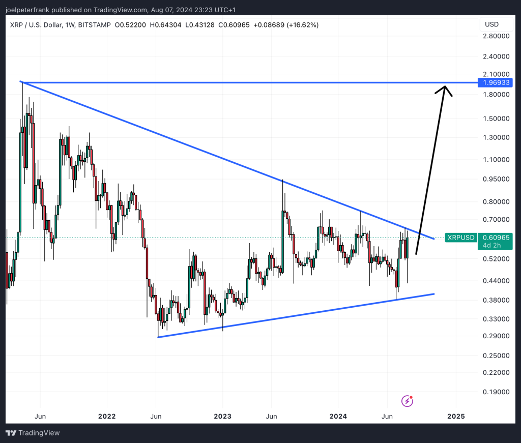 Top Crypto XRP, POPCAT, WIF