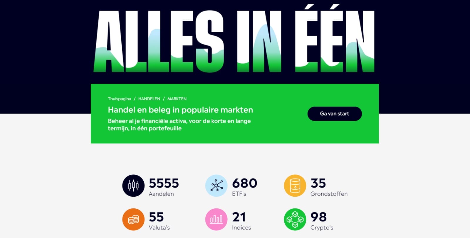 Beleggen in aandelen of crypto bij etoro