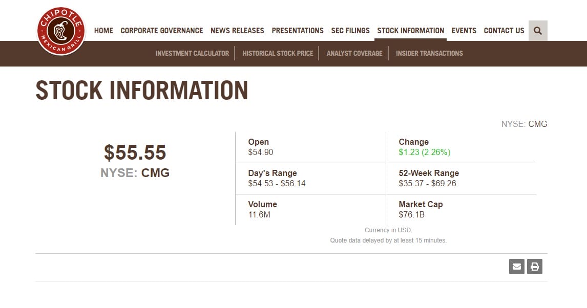 stock information van chipotle