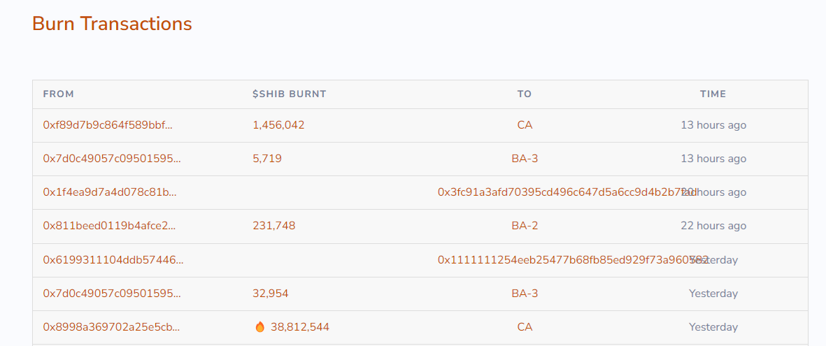 Shib burn transacties