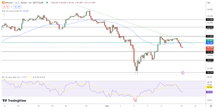 Bitcoin Koersgrafiek