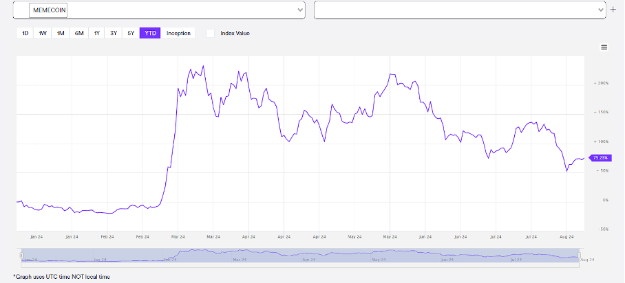 MarketVector All Stars