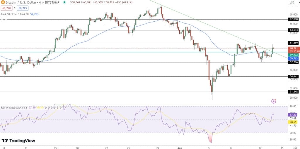 Bitcoin koers verwachting pepe unchaind Bitcoin City