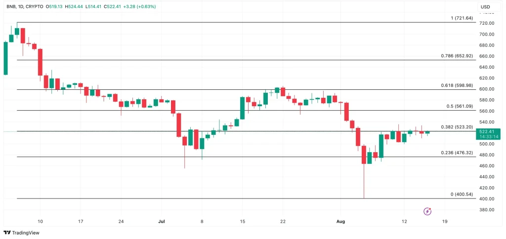 1723889070-bnb-overcome-resistance
