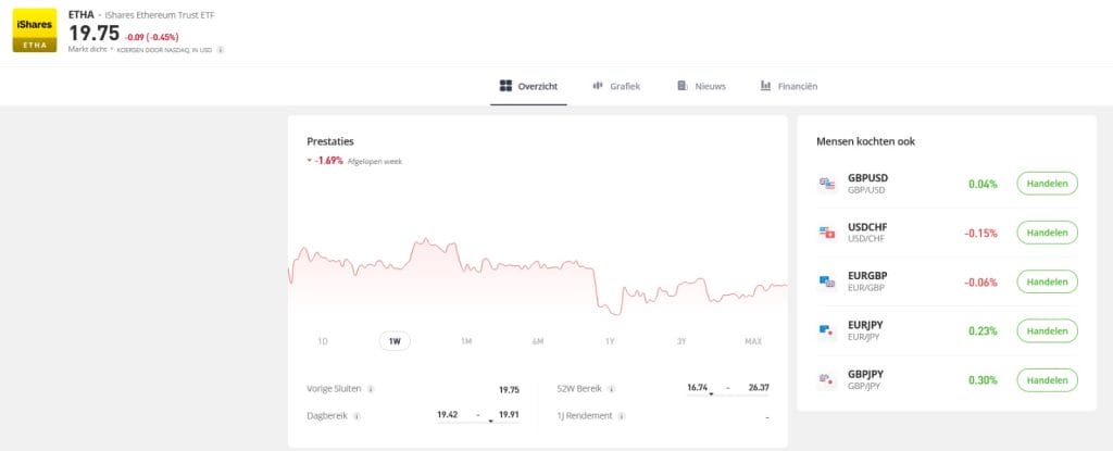 ishares Ethereum etf van blackrock