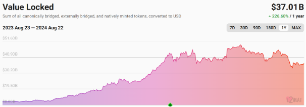 Pepe Unchained $100 miljoen