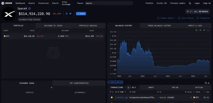 Elon Musk SpaceX stock