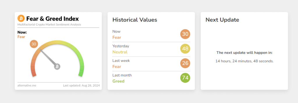 Crypto fear greed index