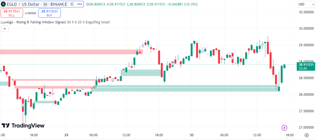 MutliversX (EGLD) koers