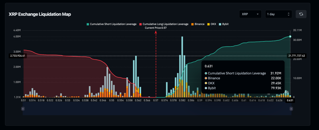 overzicht short posities xrp