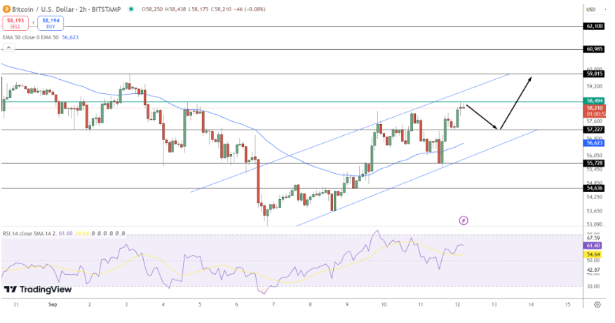 Bitcoin Koers verwachting - Bron: TradingView