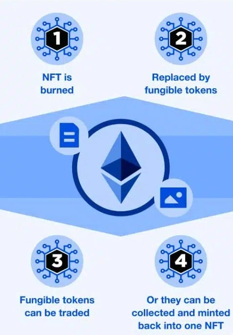 hoe werkt erc404 tokenstandaard