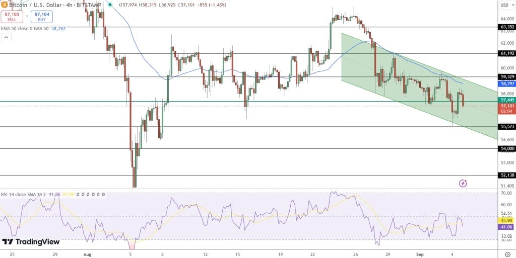 bitcoin koers verwachting 4 september grafiek