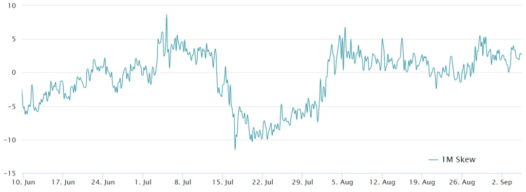 Bitcoin opties delta skew