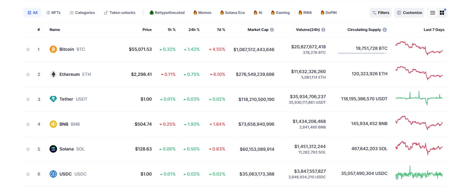 wat is een token crypto tokenomics