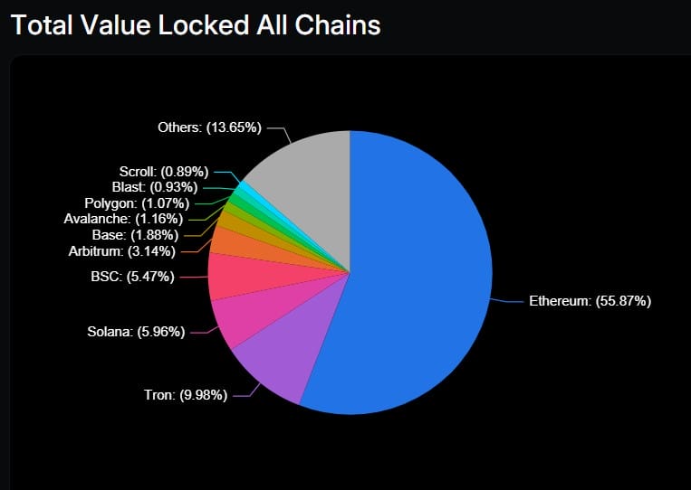 tvl alle chains defillama ethereum op kop