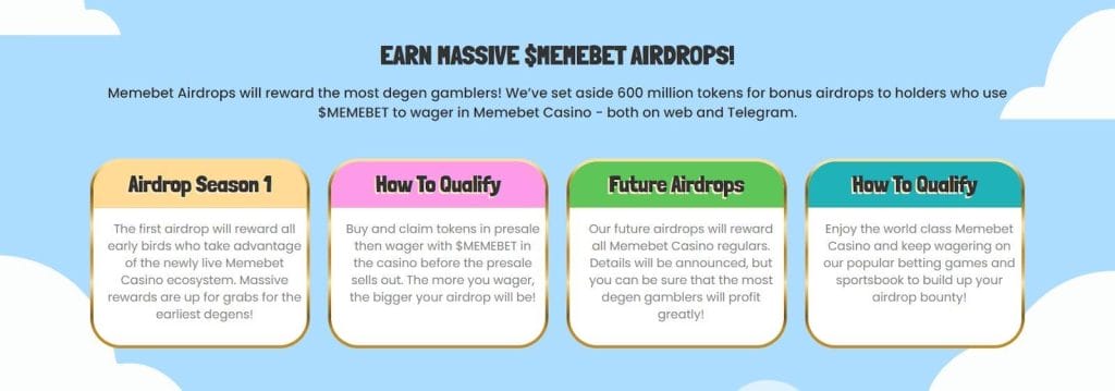 Memebet Token presale update 20 september 2024