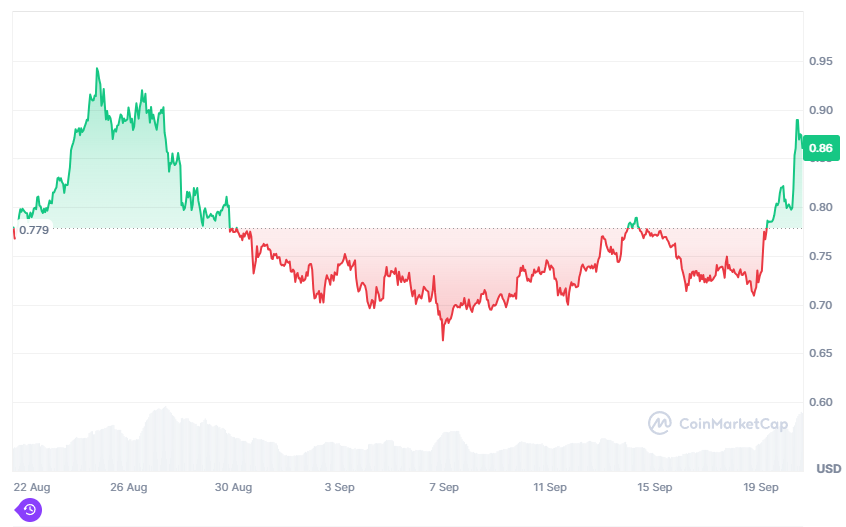 jupiter crypto koers