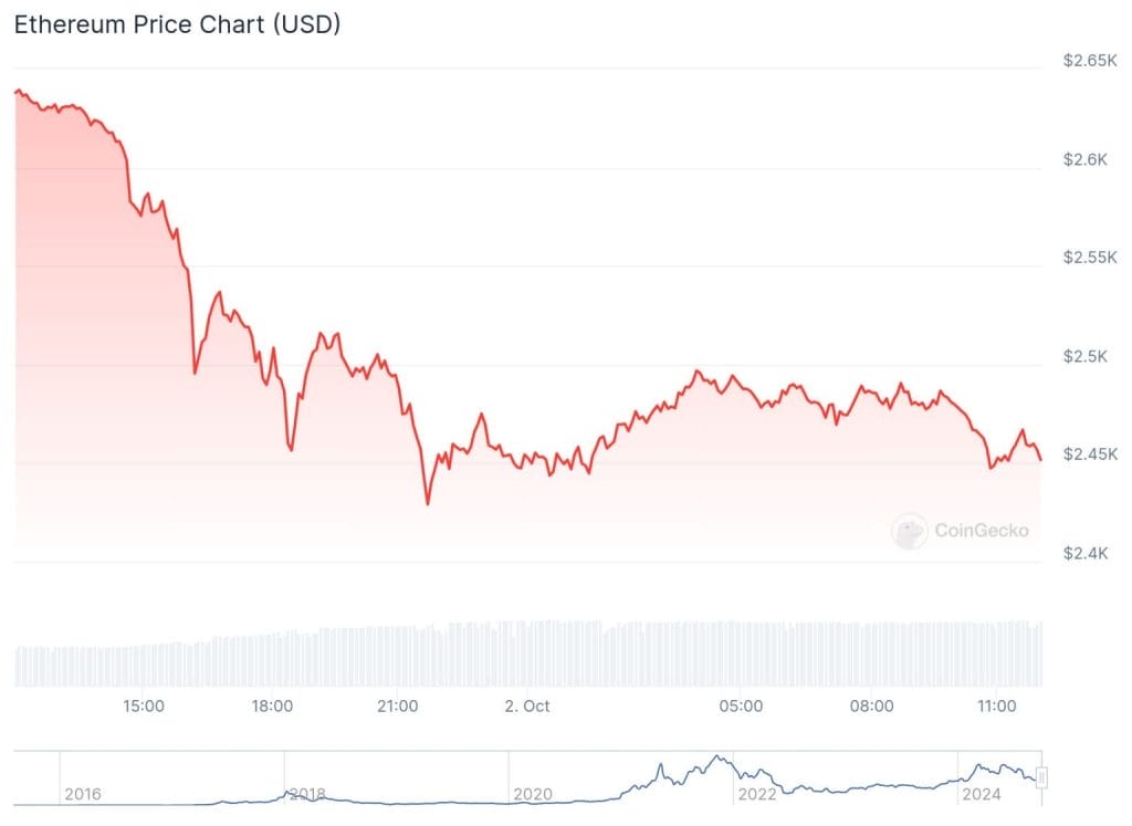 Enorme outflows bij ETF's van Bitcoin en Ethereum
