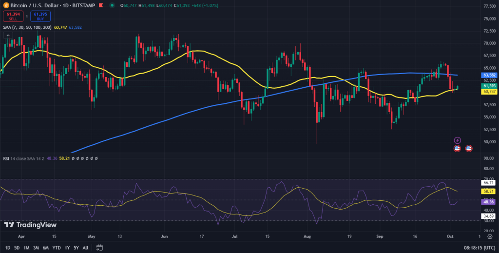 Bitcoin koers grafiek