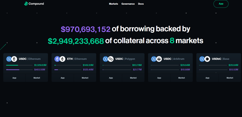 compound smart contracts in crypto