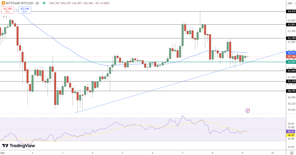 Bitcoin koers verwachting USD BTC - Bron: TradingView