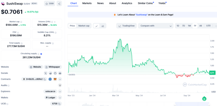 SushiSwap - Een grote gedecentraliseerde finance speler om in de gaten te houden