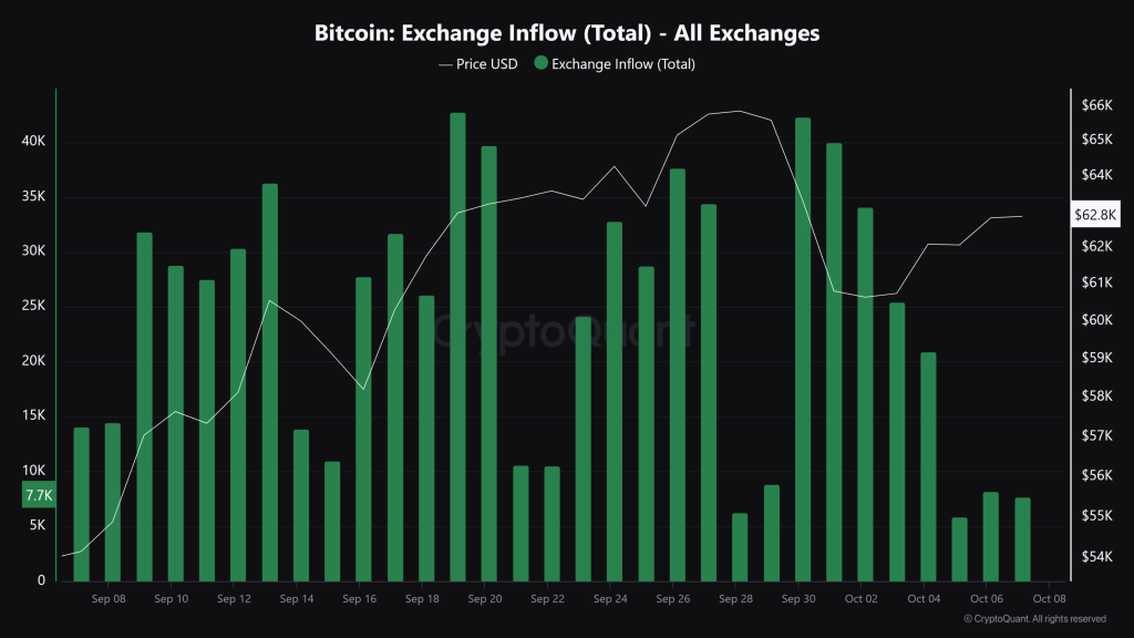 Bitcoin exchange instroom