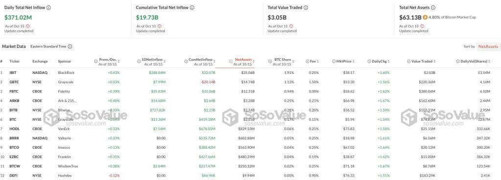 Spot Bitcoin-ETF's inflow