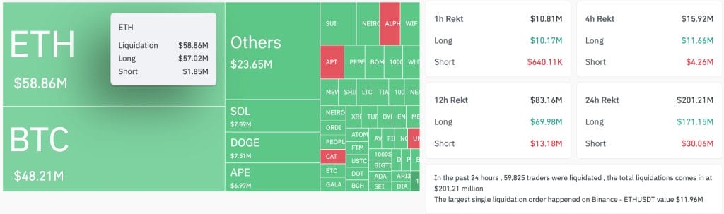 Totale crypto liquidaties