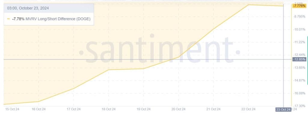 MVRV Long/Short-ratio