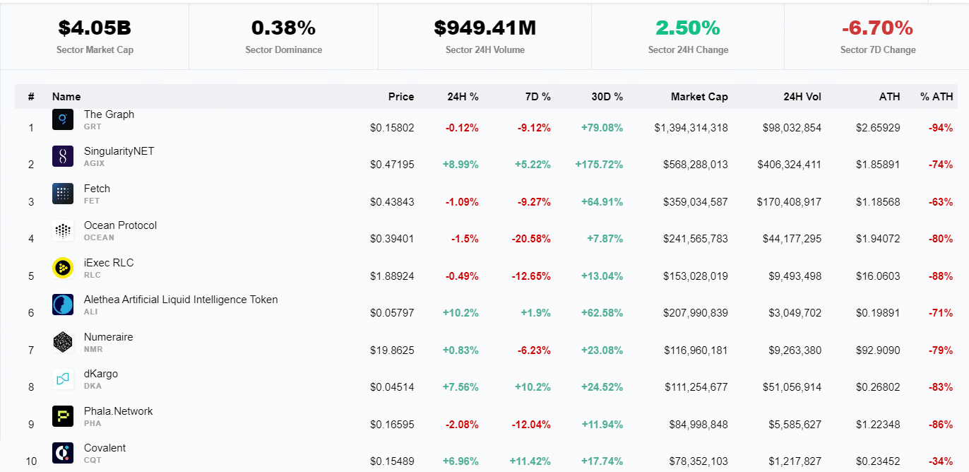 Crypto AI - Fonte cryptoslate.com