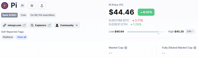 Pi coin Pi Network - cmc