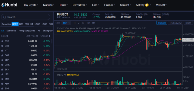 Pi coin Pi Network - huobi