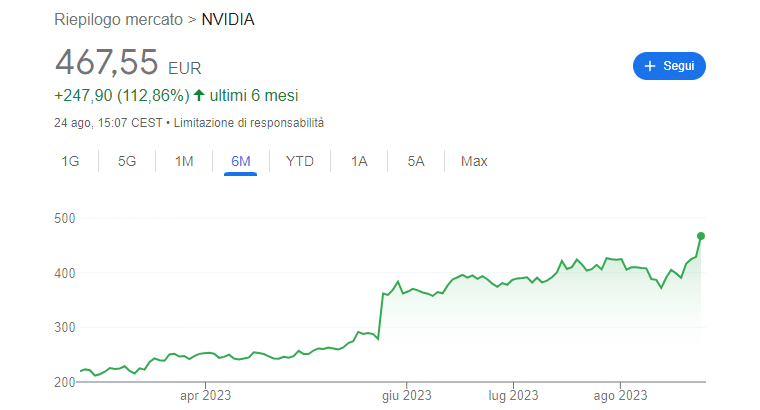 nvidia grafico