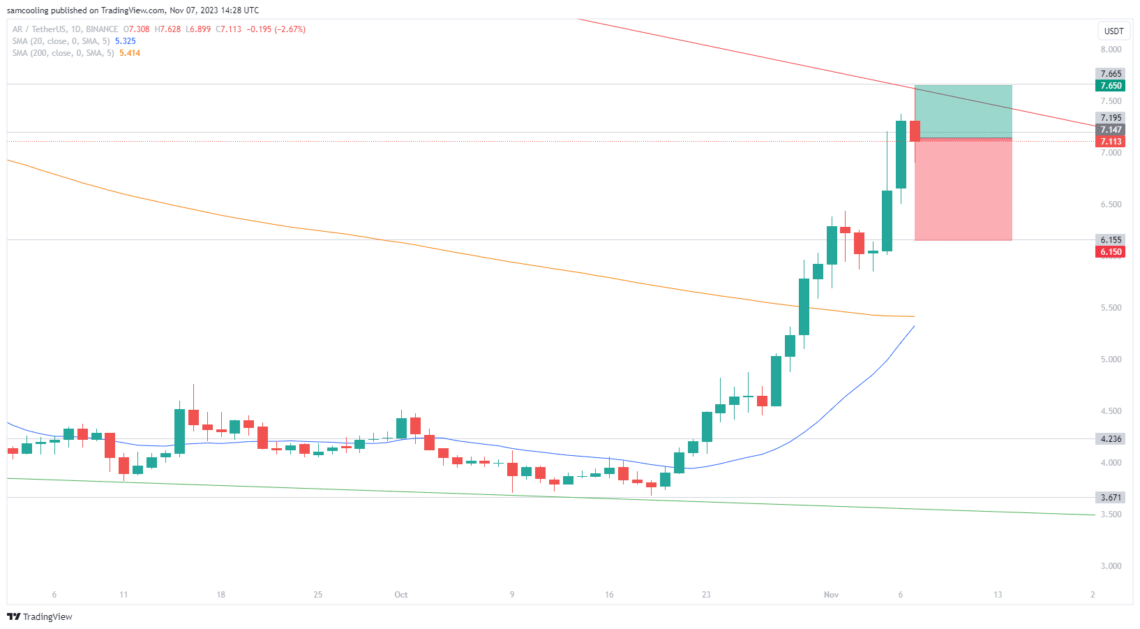 Fonte Tradingview