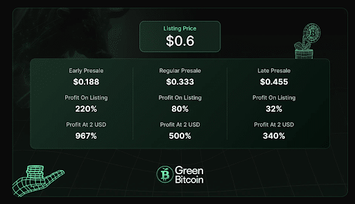 Green BTC