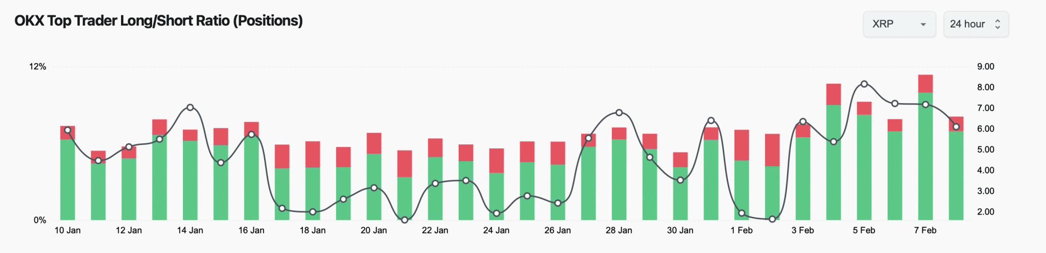 XRP - Fonte CoinGlass