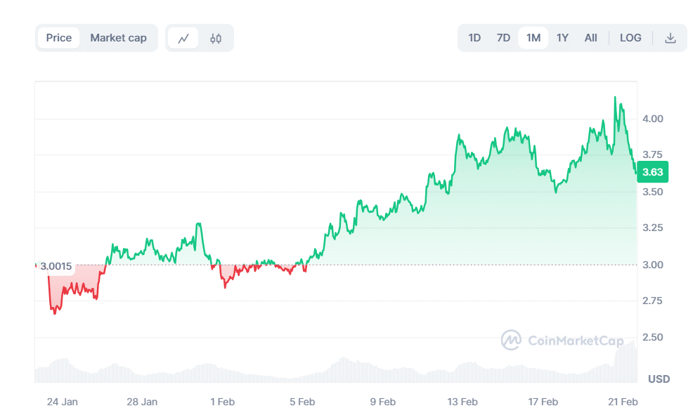 Fonte Coinmarketcap - OP