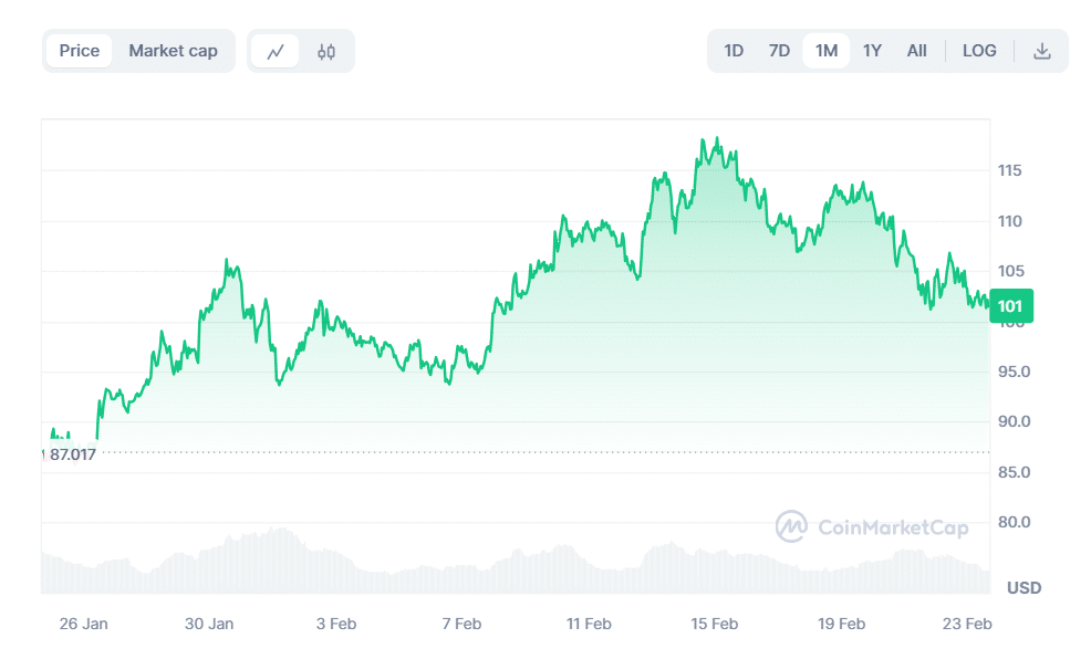 Solana Fonte Coinmarketcap