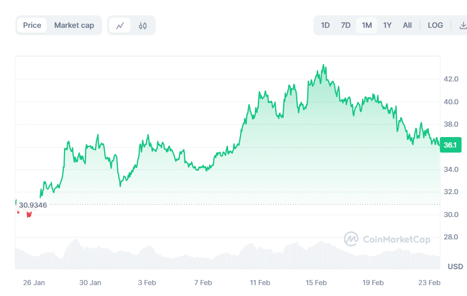 AVAX Fonte Coinmarketcap 