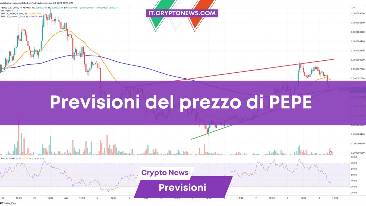 Previsioni del prezzo di PEPE