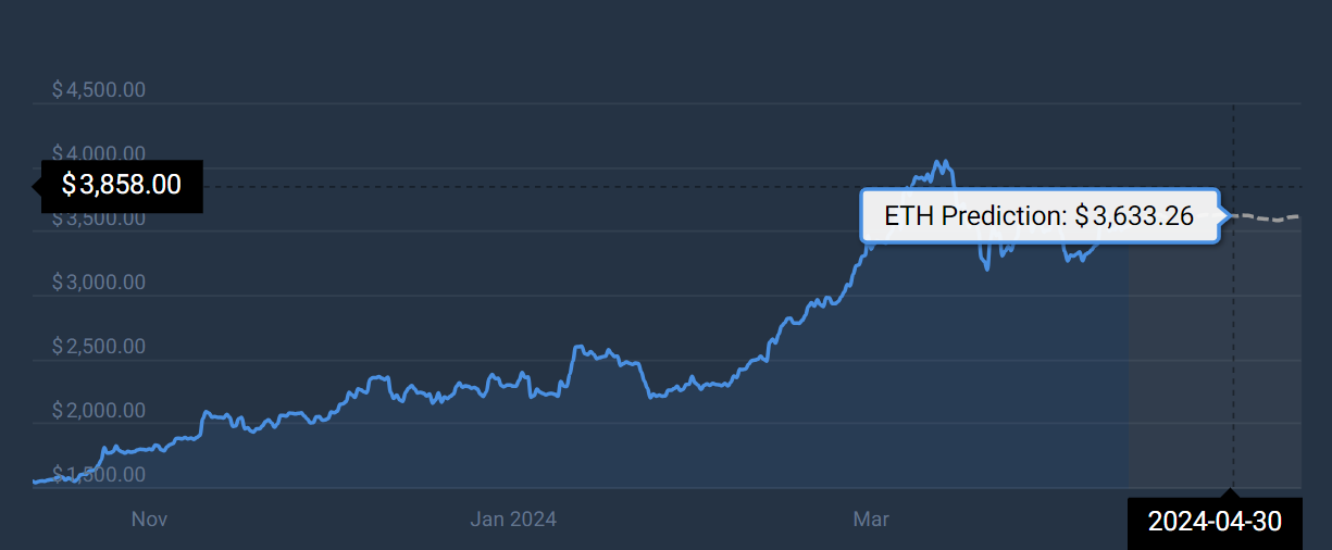 ETH